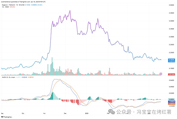解密Nostr Assets协议：一场真正公平的加密资产分发实验