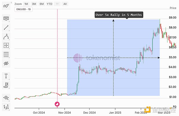 当香港车位遇上DeFi：一场关于时间与金钱的终极博弈
