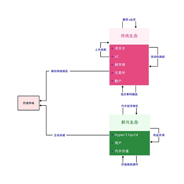 Web3.0日报：USTC合约上线，NFT市场迎来新玩家