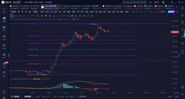 Web3金融新纪元：BitBK如何重构我们的交易体验