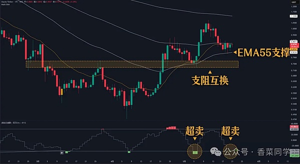 2.7万港元一张的比特币VIP门票，到底值不值？