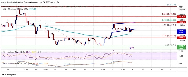 山寨币狂欢将至？Coinbase最新研判透露出这些关键信号