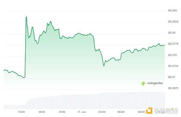 SocialFi：昙花一现的狂欢还是精心设计的骗局？