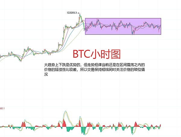 LTC与LINK：牛市行情见顶还是蓄势待发？