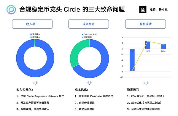 Chainlink质押2.0时代开启：4500万LINK蓄势待发