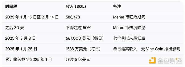 区块链行业一周风云录：政策收紧与资本狂欢的冰火两重天