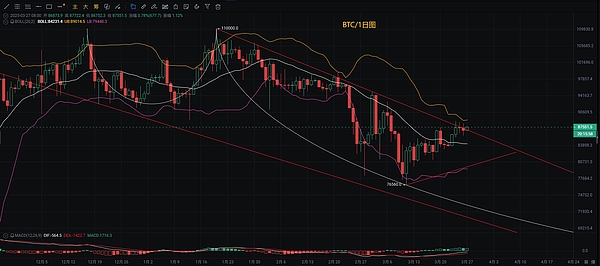 BRC-20代币ORDI上演疯狂行情：83%暴涨背后的权力游戏