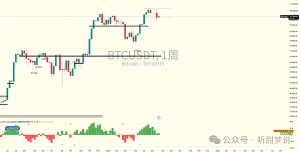 LPDFi浪潮来袭：Logarithm Finance能否成为下一个GMX级别的财富密码？