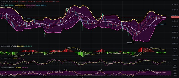 加密货币市场惊现变局：BTC和ETH交易机会深度解读