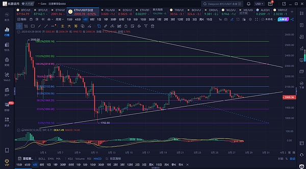 深度解读：币安新宠Fusionist(ACE)到底值不值得入手？