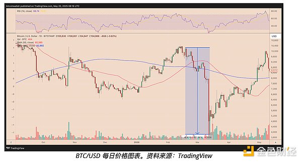以太空单精准命中30点！这波行情看得准