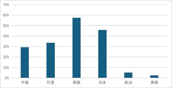 10月14日合约市场观察：BTC与ETH的震荡困局