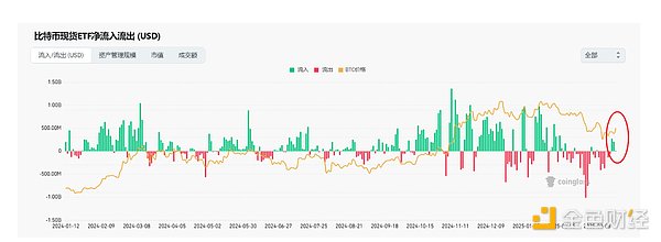 区块链晨报：香港新规落地，SBF庭审进入关键时刻