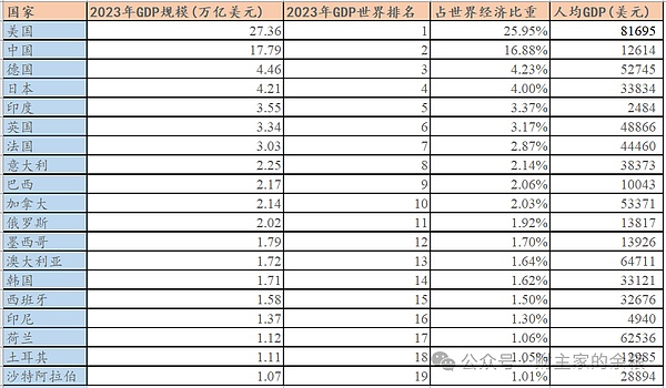 Web3时代：互联网的民主化革命正在发生