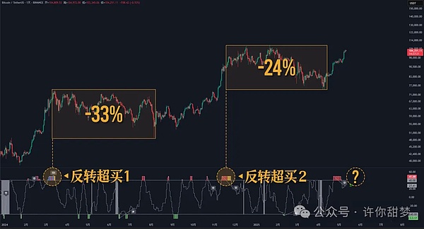 币圈惊魂夜：当行情暴跌时该如何自救？
