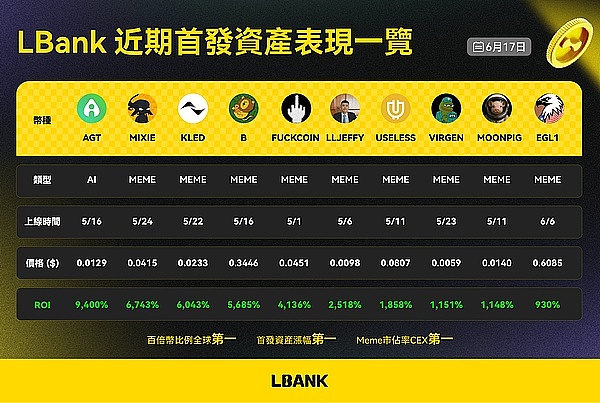 Web3正在上演现代版大航海时代