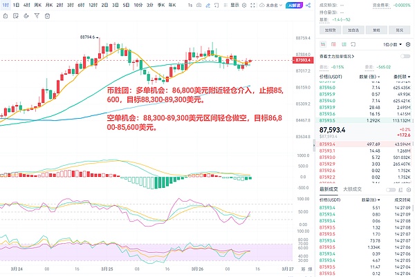 HTX的以德报怨：250美元ETH换回800万美元的传奇故事