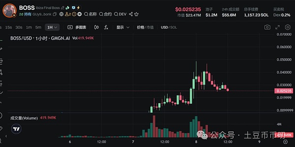 重磅！币安这一举动让以太坊分叉币迎来春天