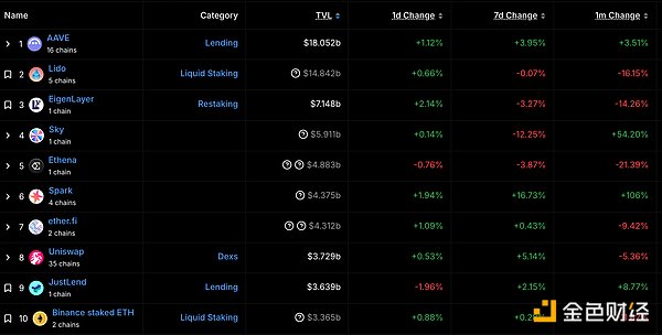 寻找下一个SOL：CoinList或将成为加密独角兽的摇篮