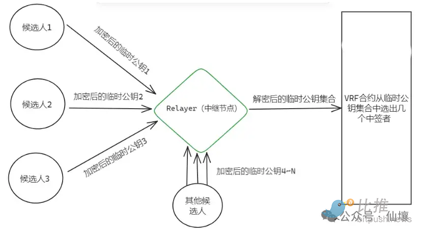 2023真实资产上链：一场正在发生的金融革命