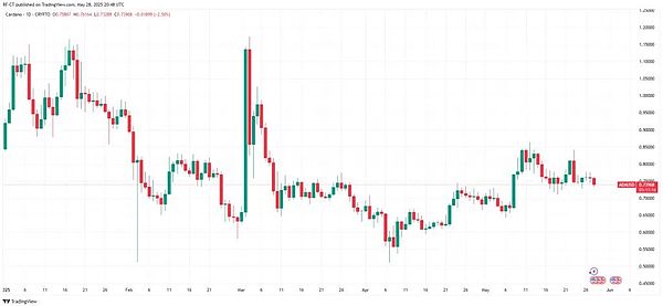 深度剖析：Binance Labs第六季孵化的12个Web3潜力股