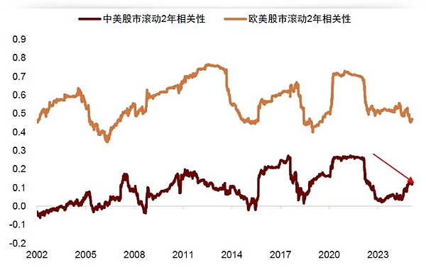 区块链早班车：国际支付革命将至，全球加密市场风云变幻