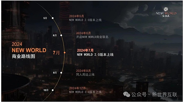 加密世界的困惑：当理想照不进现实