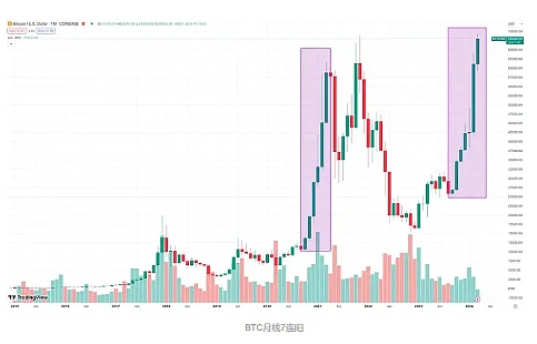 FTX债务迷局：34亿美元加密资产背后的市场百态