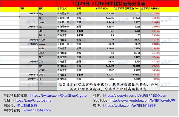 Chainlink：从默默无闻到RWA时代的隐形冠军