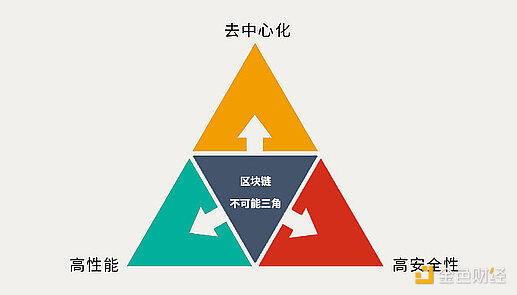 Solana生态布局再升级：孵化器计划能否助推SOL继续飙升？