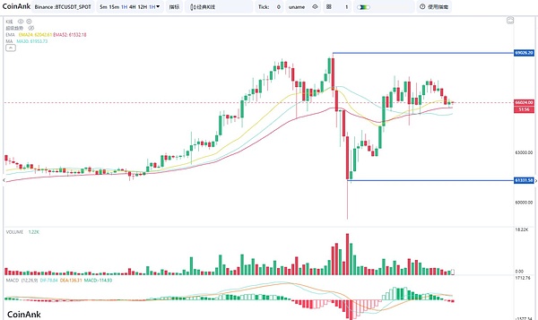 深度剖析：Frax Finance的三大机遇与投资价值