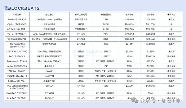 重磅！AlveyChain借贷平台即将登场，公链生态迎来关键突破