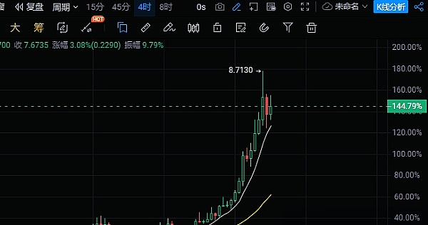高位震荡行情下的交易智慧：11月7日币市观察手记