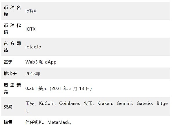 Solana生态淘金记：抓住下一个百倍币的风口
