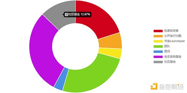 金融革命的秘密武器：Origin如何重塑我们的财富未来