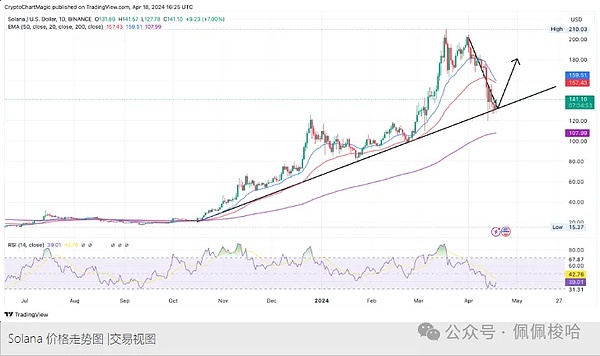 美联储千亿亏损背后：比特币投资者的新机遇