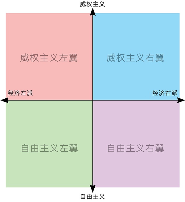 加密市场迎来合规新时代 Blast能否改写Layer2格局？