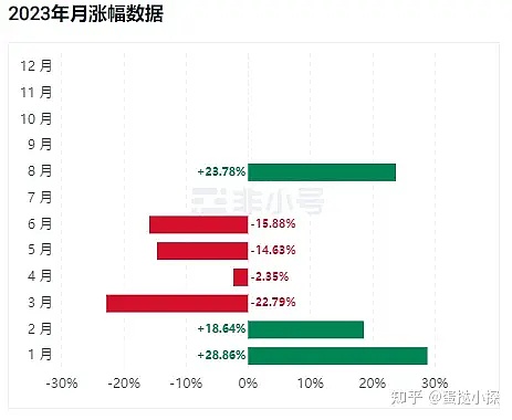 这轮牛市为何冷清？比特币的散户们去哪儿了？