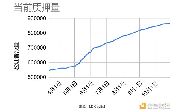 Solana会成为机构投资者的新宠吗？