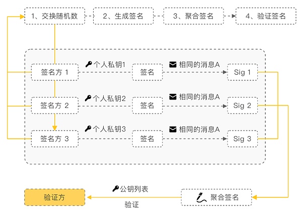 Web3时代的数据标注革命：一个投资人的深度思考