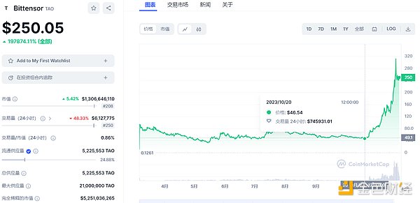 NFT市场周报：从Mocaverse融资到OKX登顶，这些热点不容错过