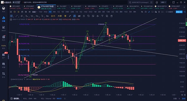 印度加密货币监管迎来关键转折点：G20马拉喀什会议前瞻