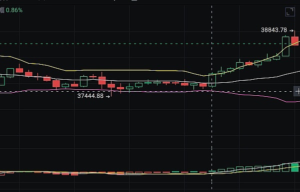 当App自己变成区块链：微Rollup会是下一个风口吗？