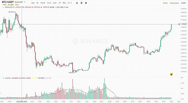 算力界的暴发户：CoreWeave如何用四年时间成为560亿估值的AI新贵