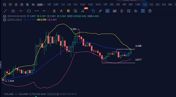TON基金会：向全球最快区块链发起冲刺