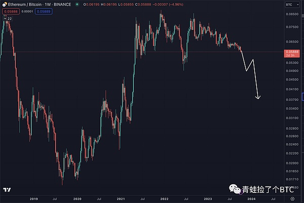 Web3游戏玩家画像：谁在玩？为什么玩？