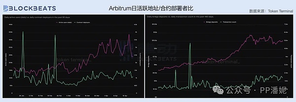 以太坊：机构资金的下一个主战场