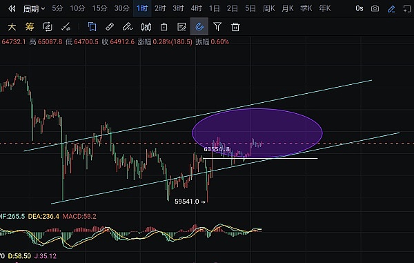 交易中的那些形态密码：从圆弧底到箱体震荡的实战思考