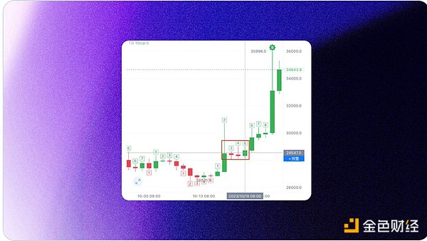 加密市场新纪元：2025年VC格局为何与众不同？