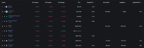 当比特币冲破4万美元大关，这些小弟们能跟上来吗？